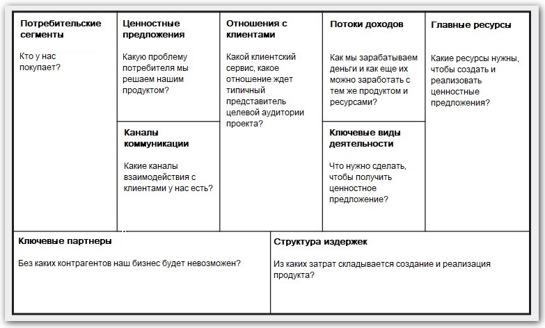 Канва Остервальдера